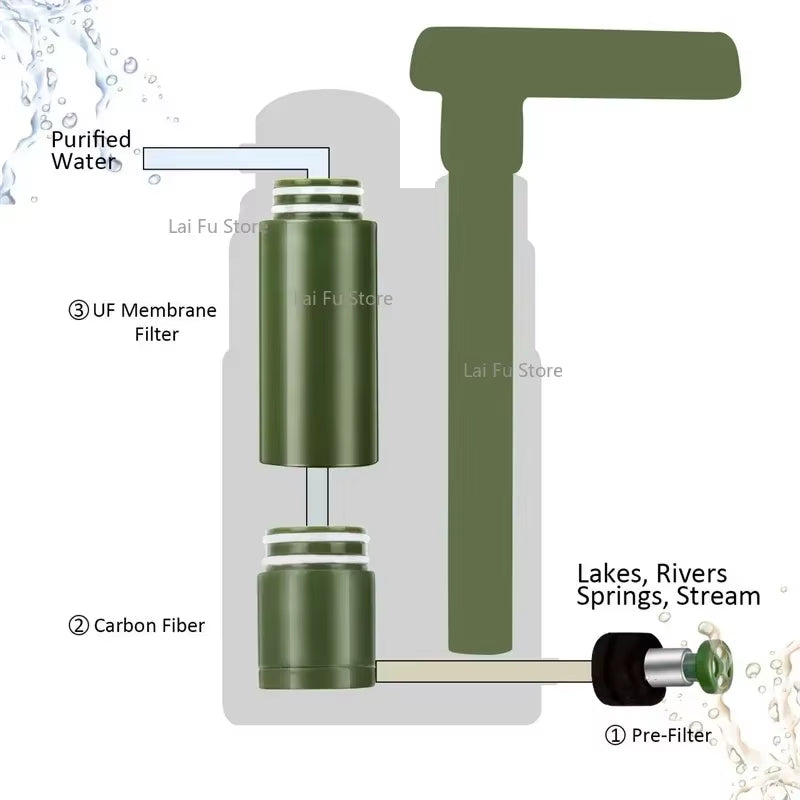 Outdoor Water Purifier Pump 3-Stage Water Filter 0.01 Micron Emergency Portable Water Filtered for Hiking Survival Gear Camping
