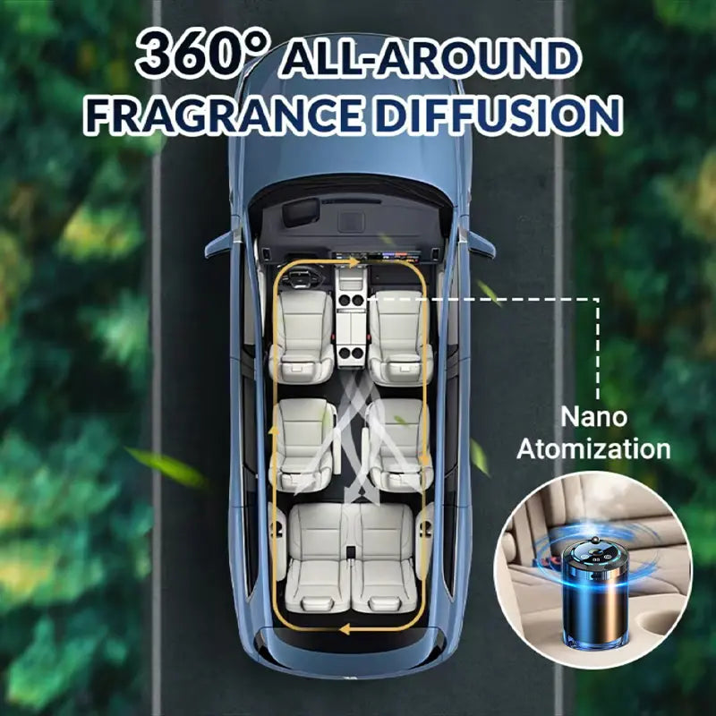 Smart Touch Control Car Interior Air Freshener Diffuser - Portable Rechargeable, 5 Adjustable Mist Modes, RGB Star Projector Ambient Lights, Long-Lasting Cologne & Ocean Scents, Unique Gift for Women, Car Accessories, Cars